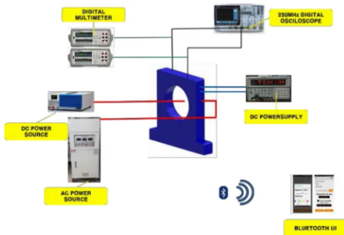 Fig. 7 shows the configuration of the Android app used in the completed Bluetooth current sensor experiment