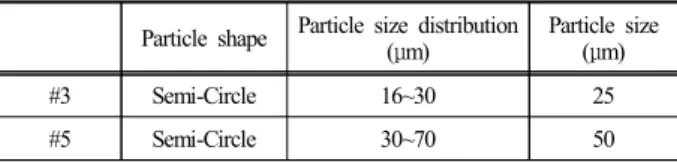 Table 5. Properties of moisture absorbent Ignition loss Absorption 