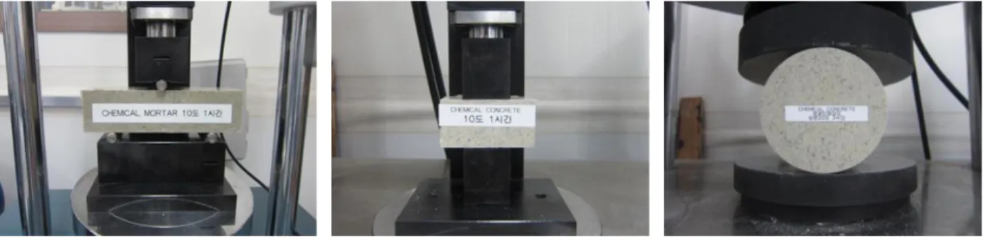Fig. 2. Test methods.