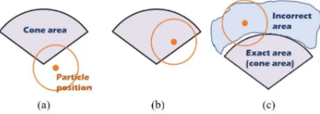 Fig.  2.  Various  types  of  collision  detection.