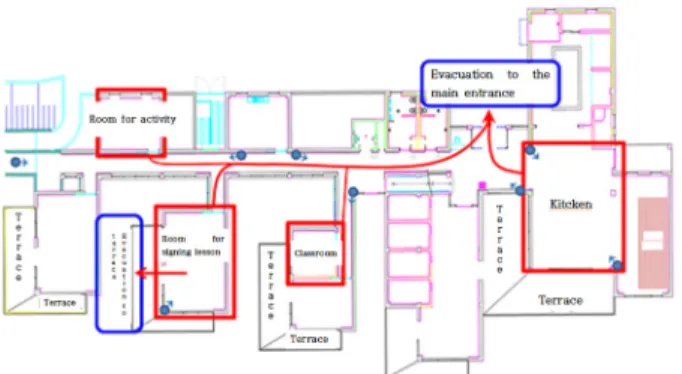 Fig. 1. Evacuation routes in the community center for the  blind. 