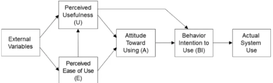 Fig. 2. Research model.