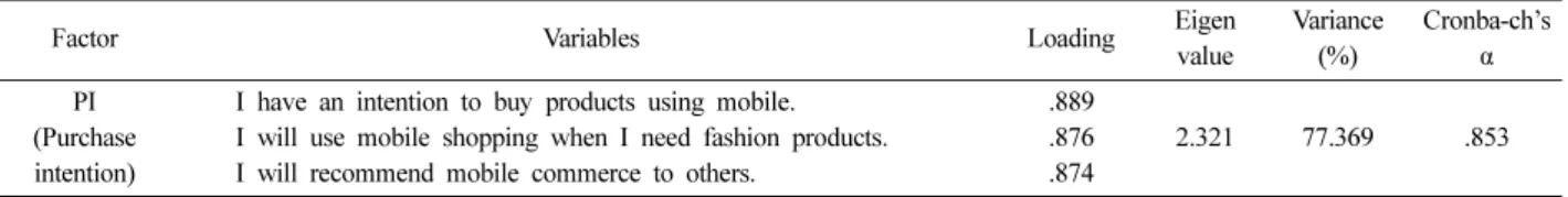 Table 5. The result of confirmatory factor analysis Factor Variables Estimated 