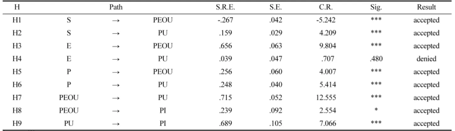 Fig. 3. Path model.
