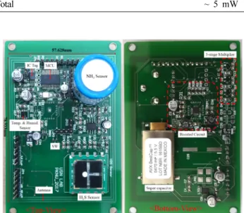 Table 3. Total power consumption of the sensor tag Components Operating time Operating 