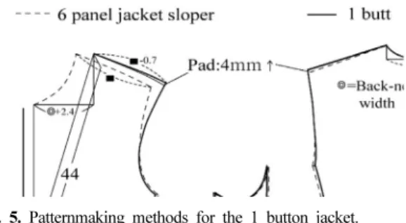 Fig. 6. Patternmaking methods for the 2 button jacket.