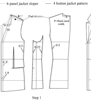Fig. 9. Suggested jacket sleeve sloper(Kim &amp; Suh, 2014).