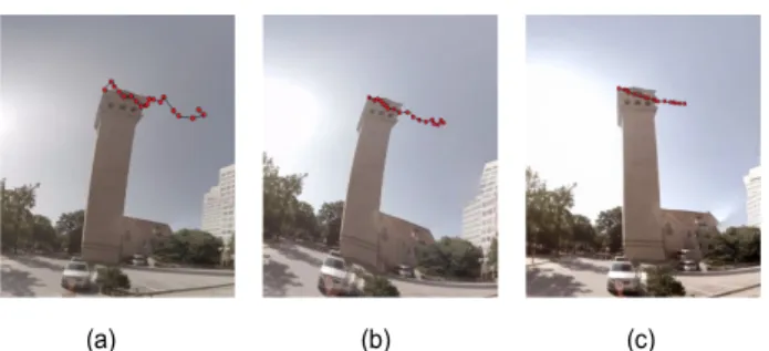 Fig. 8. Comparison between tracking paths in video sequences resulted  from  various  algorithms