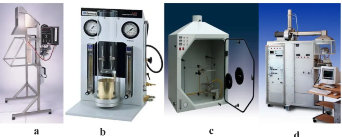Fig. 4. Flame testing apparatus: (a) Radiant panel; (b) LOI; (c) UL 94; (d) cone calorimeter