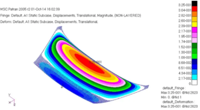 Fig. 4. Stress analysis result of flax/vinyl ester composite panel