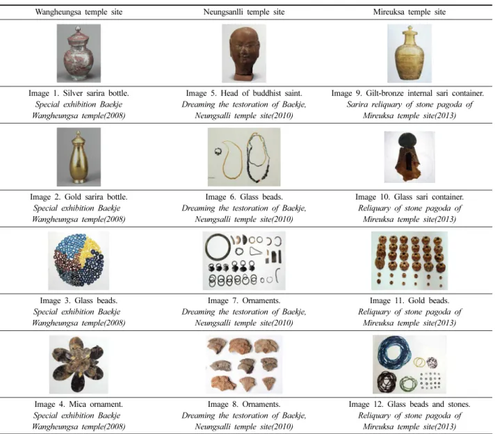 Table 2. Relics of sari container