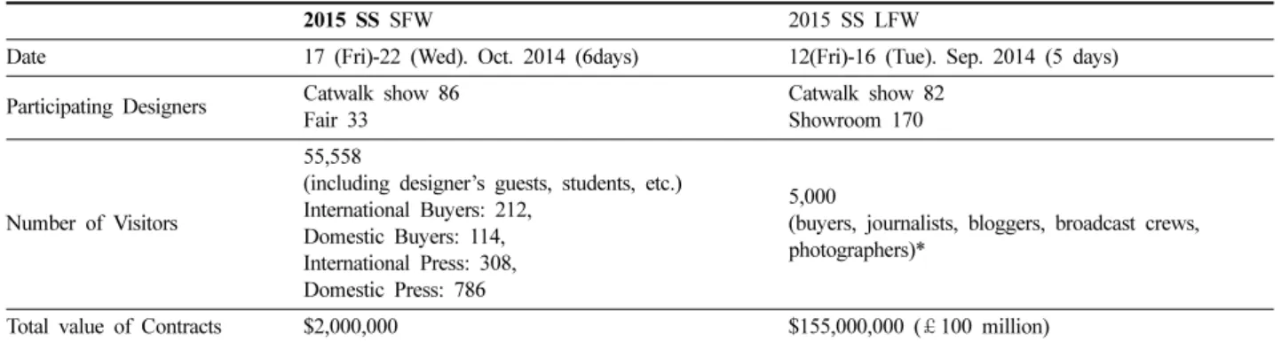 Table 6. Fashion Week Schedule