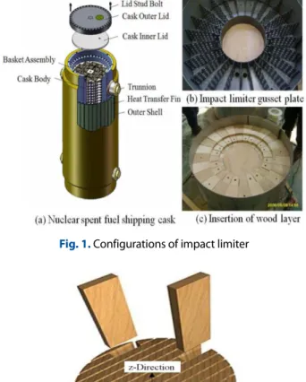 Fig. 1. Configurations of impact limiter 