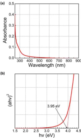 Fig. 1. XRD spectra of sintered SnO 2  films.