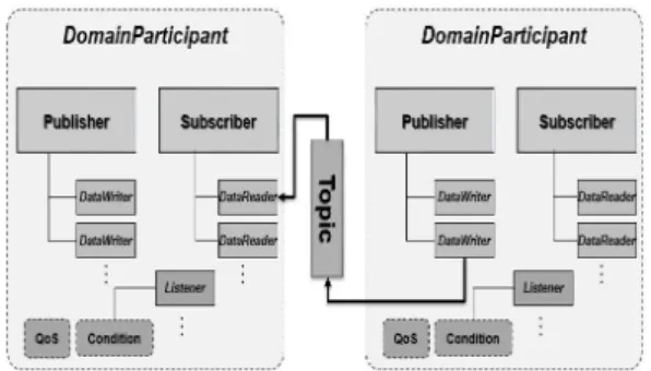 Fig.  2.  Exception  handling  mechanism  working  process경우,  명시된 제약사항 위반 시 발생하는 예외를 성공적으로 감지하고 