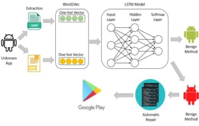 Fig.  1.  System  Architecture