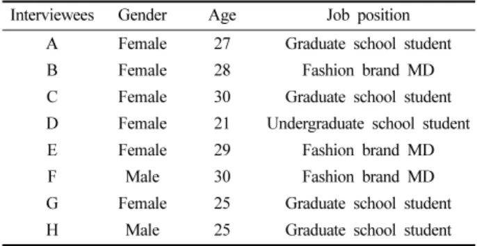 Table 2. Contents of questionnaire for in-depth interview