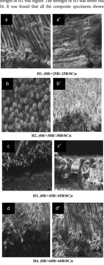 Fig. 5. Average flexural strength for basalt carbon inter-ply hybrid composites with different angle ply orientation