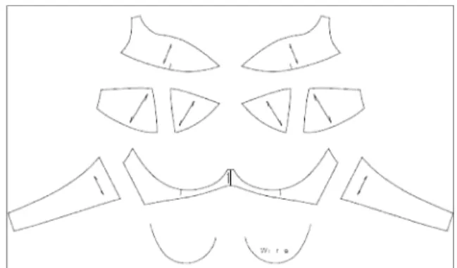 Table 1. Properties of the tricot fabric of the experimental brassieres
