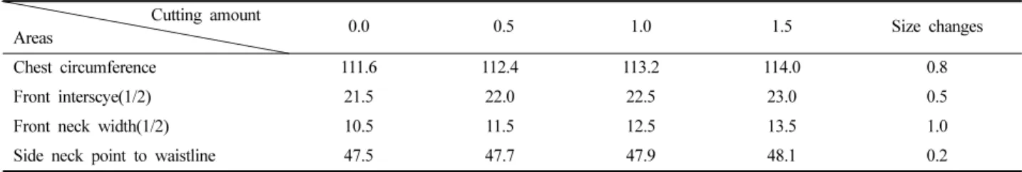 Table 3. Jacket pattern size variations according to cutting amount of waistline   (unit: cm)     Cutting amount