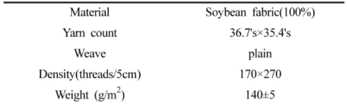 Fig. 1. Dyeing and mordanting process.