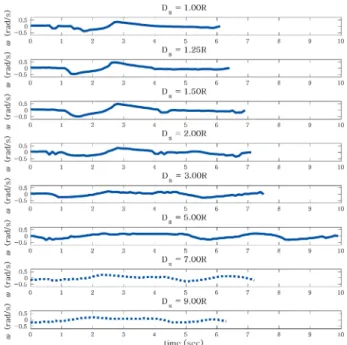 Fig. 4. Results of Experiment II in an environment with low obstacle density