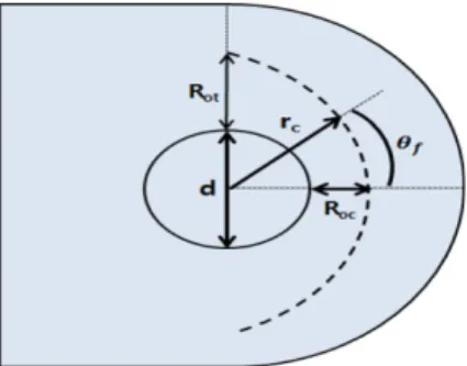 Fig. 1.  Characteristic curve