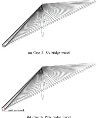 Fig. 4. Seismic response coefficient (normalized with respect  to acceleration coefficient).