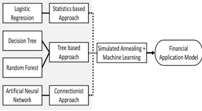 Fig.  1.  Research  Process