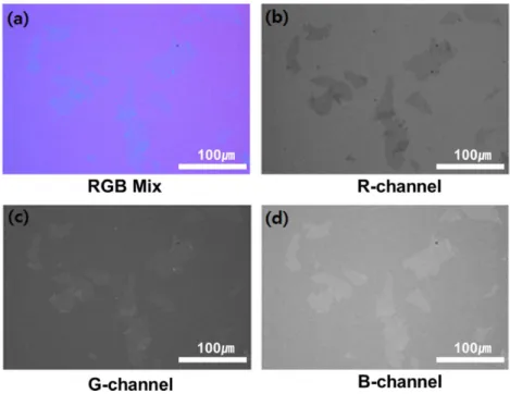 Fig. 7. Optical microscopic image of GO and its RGB Channel separation (a) RGB mix, (b) Red-channel, (c) Green-channel, (d) Blue- Blue-channel