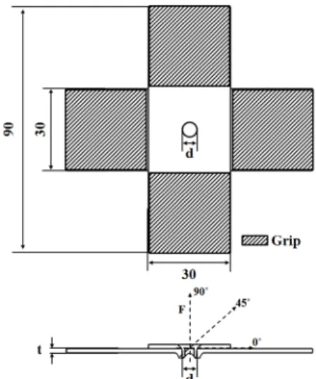Fig. 2. Geometries and dimensions of the cross shaped SPR  specimens.