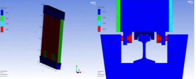Fig. 8. Material and mash settings(AutoDyn).