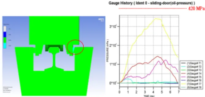 Table 3. Reversal bolt fail range analysis result Bolt type Size