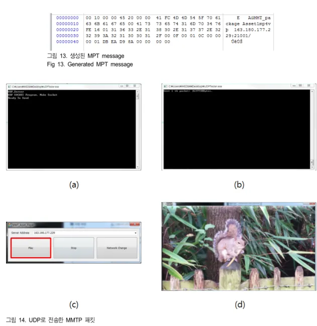 그림 14.  UDP로 전송한 MMTP  패킷 Fig  14.  Delivery  MMTP  Packet  over  UDP