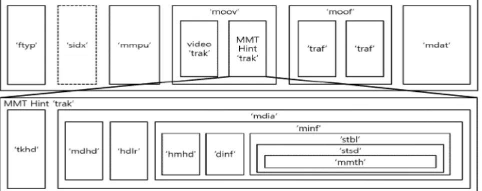 그림 2.  Media  Processing  Unit(MPU)  구조도 Fig  2.  Structure  of  Media  Processing  Unit(MPU)
