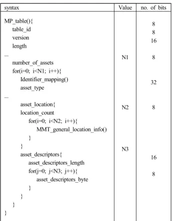 Table  1.  MP  table  Syntax