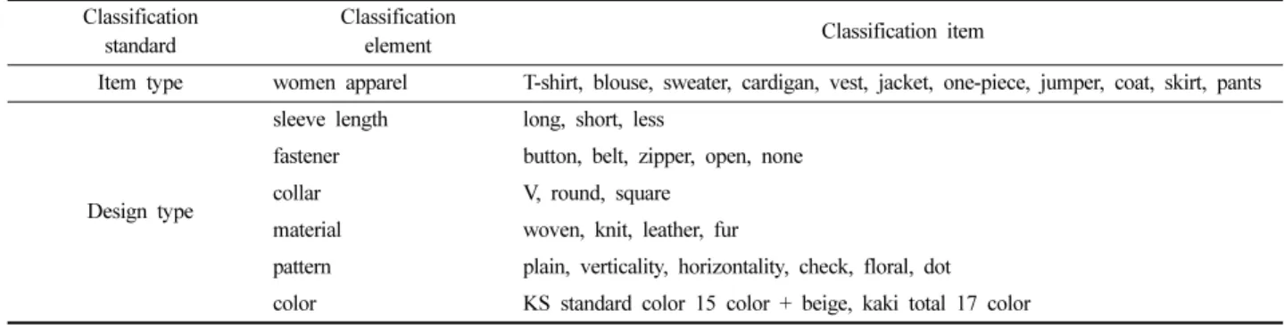 Table 2. New apparel category classification system Classification