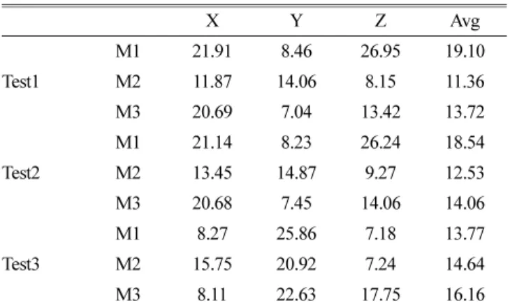 Fig. 1. Experimental setup