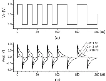 Fig. 8. Simulated waveforms in the RC-HPF. (a) input voltage, (b) output voltages.