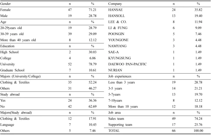 Table 1. Sample characteristics