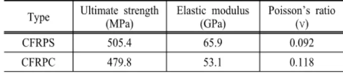 Table 4. Mechanical properties for two types of materials for a  specimen