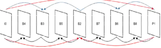 Fig  1.  The  structure  of  the  broadcasting  system  based  on  MMT  for  UHD  video  streaming 