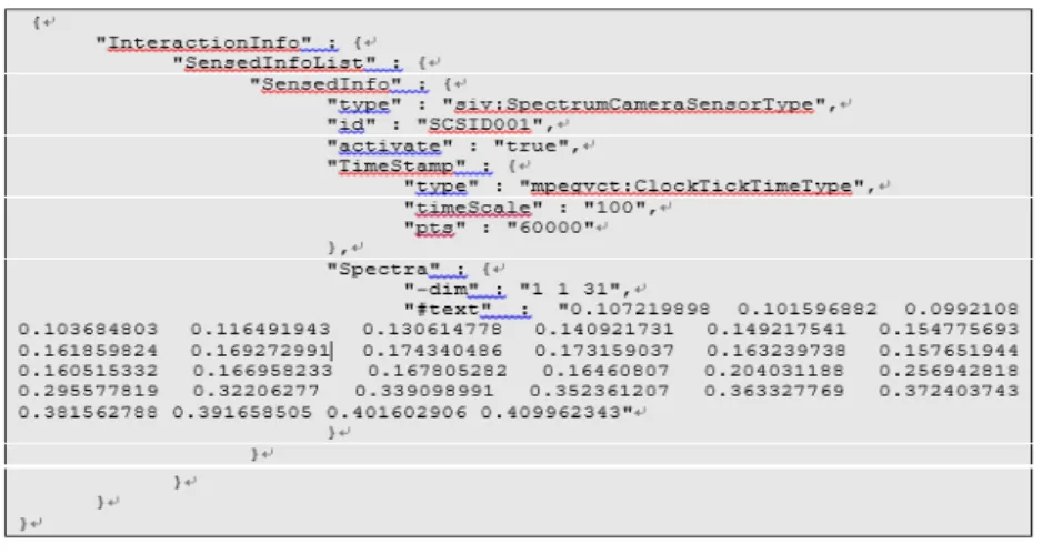 Fig.  8.  Example  of  JSON  instance  of  spectrum  camera  data