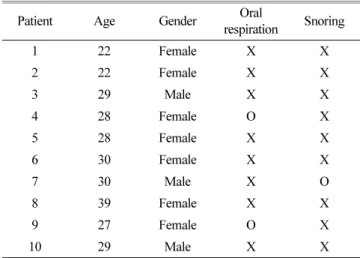 Table 2. Patient specific characteristics