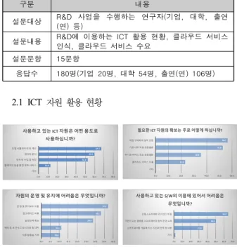 Table  5.  Focus  Group  Interview  Result  Summary