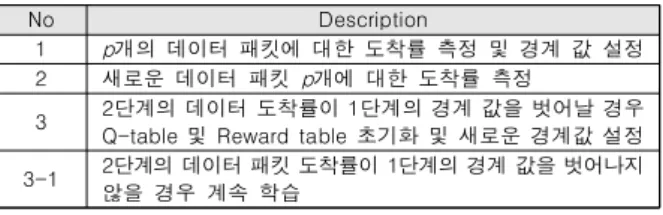 Table  1.  The  sequence  of  the  proposed  algorithm