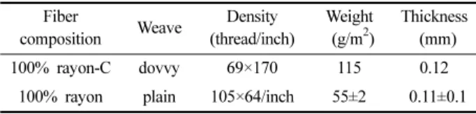 Table 1. Characteristics of fabrics(rayon; Standard rayon, rayon-C;