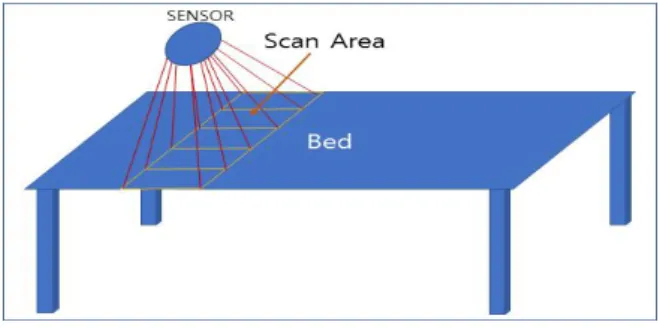 Fig.  1.  Configuration  of  fall  prevention  system.