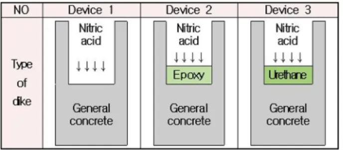 Fig. 2. Schematic diagram of general concrete dikes.