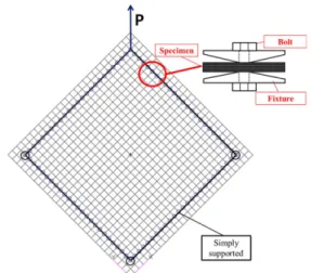Fig. 6. Finite element model for simply supported boundary condition
